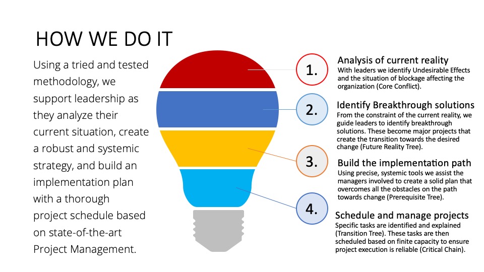 Decalogue Methodology - Intelligent Management
