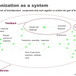 How to Drastically Improve Company Results Through Healthy Interactions – A Systemic Approach Part 4