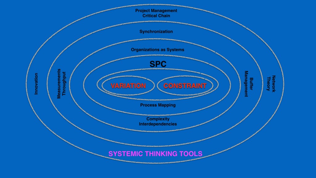 A New Curriculum For Business And Management
