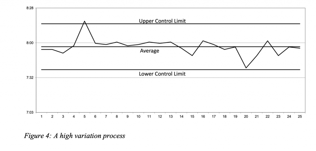 Process Variability Vs. Time Graph What is Variation and Why Do We Care? - Intelligent Management